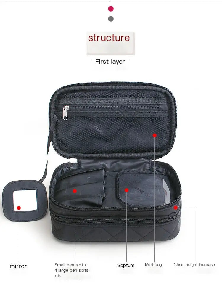 Black travel case with labeled compartments on a white background