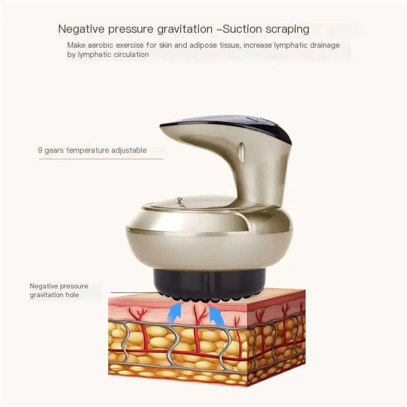 Skin care device with text explaining negative pressure gravitation suction scraping on a white background.